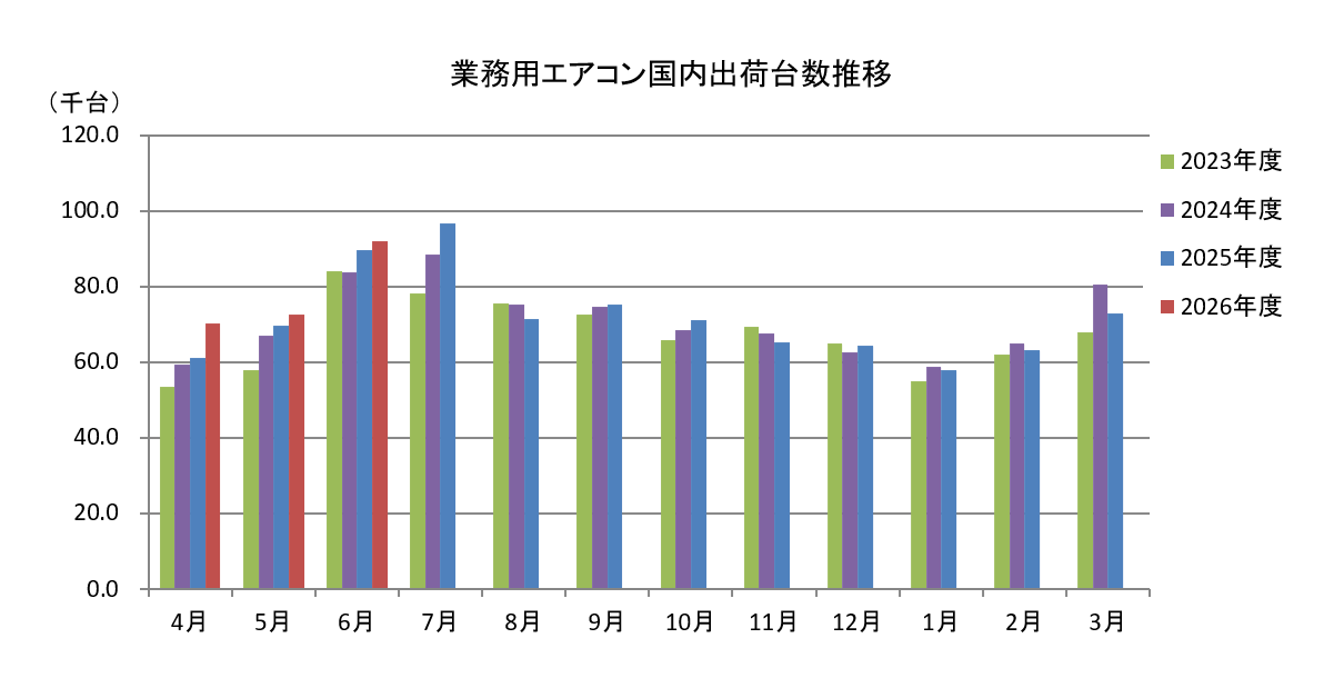 グラフ